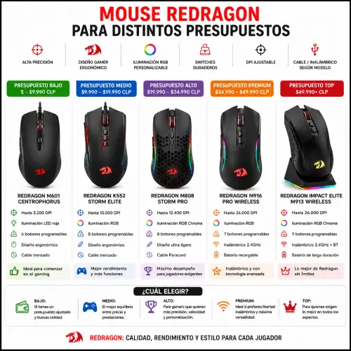 Mouse Redragon para distintos presupuestos en AliExpress Chile