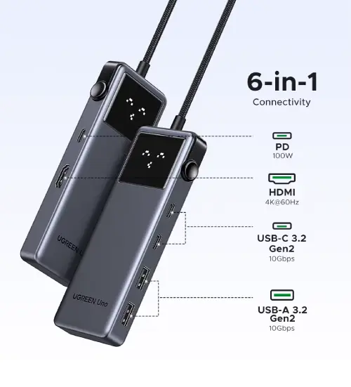 UGREEN Uno Hub 6 en 1 con puertos USB-C USB-A HDMI y PD