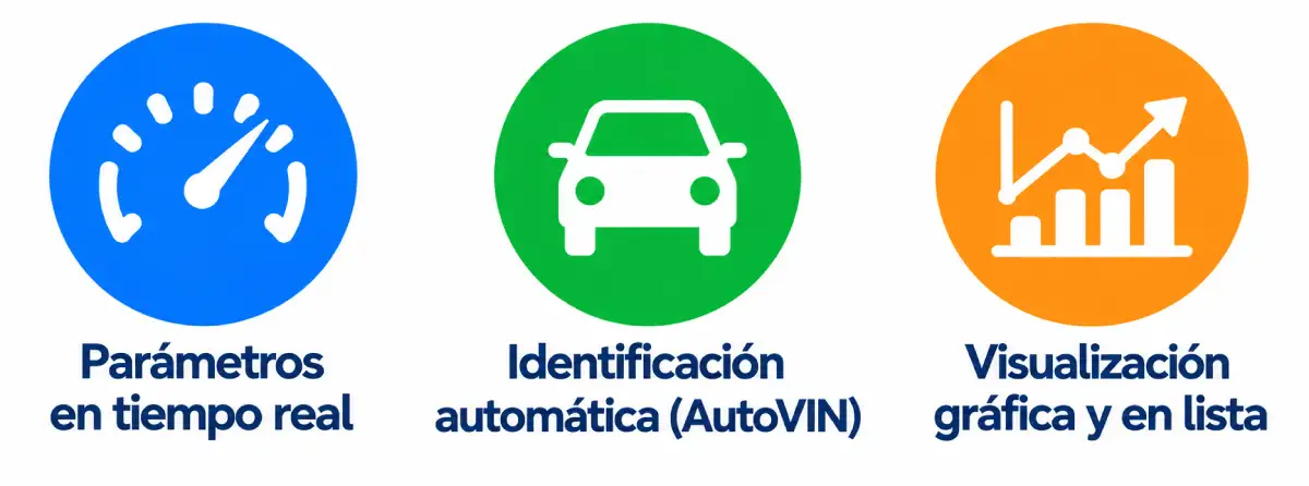 Datos en tiempo real y AutoVIN del MUCAR BT200 Max