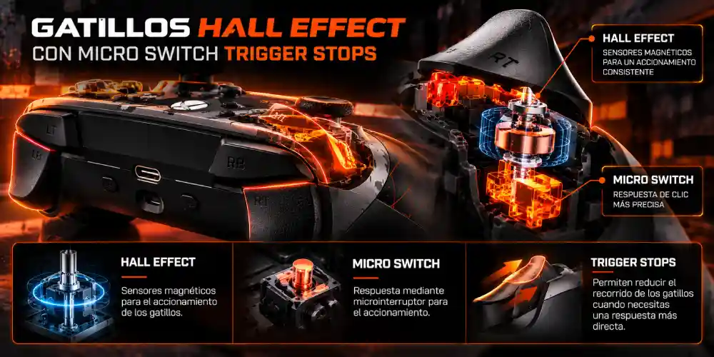 Gatillos Hall Effect y Micro Switch del GameSir G7 Pro